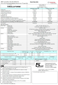 Toyota Vellfire 2016 Spesifikasi