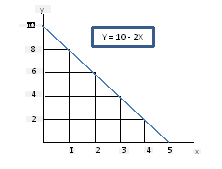 grafik fungsi linear negatif grafik fungsi linear negatif