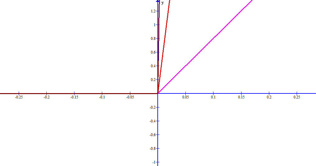 Geeky is Awesome: The exploding gradient problem: Why your neural ...