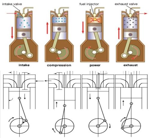 Populer 27 Prinsip Kerja Mesin 4 Tak Diesel Populer 27 Prinsip Kerja Mesin 4 Tak Diesel