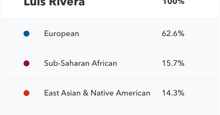 Puerto Rican Migrationpuerto Rican Genealogy