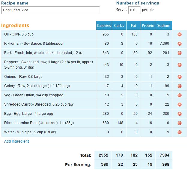 An Everyday Girl's Attempt to Cook Pork Fried Rice