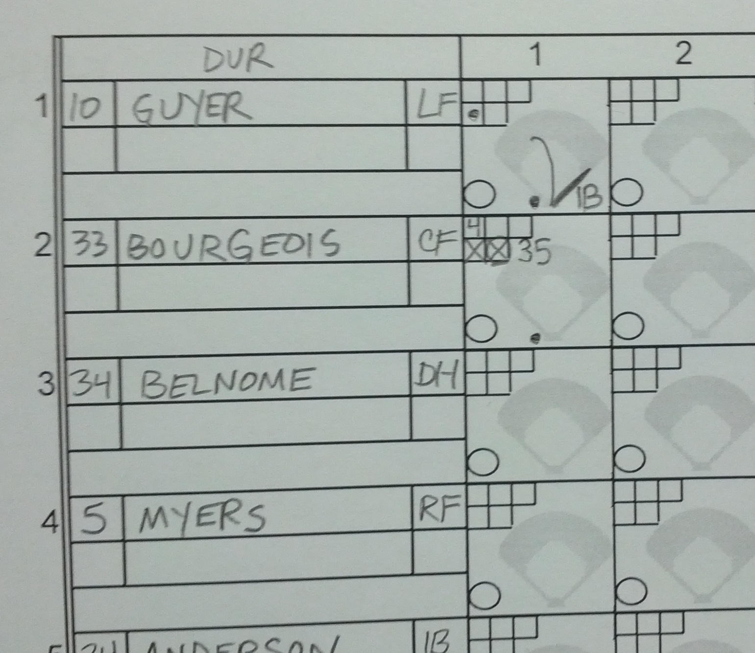 The Baseball Enthusiast: For Those Of You Scoring At Home: Counting ...