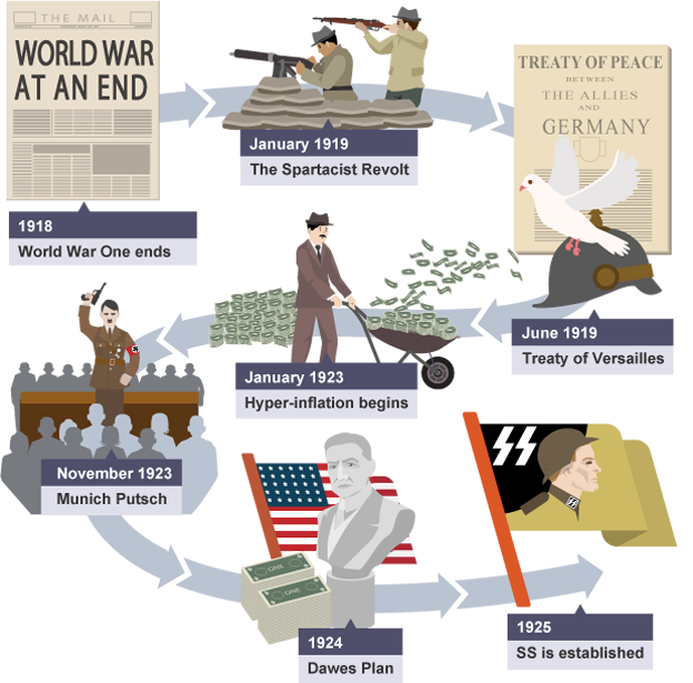 History at Trafalgar Germany Revision Booklet