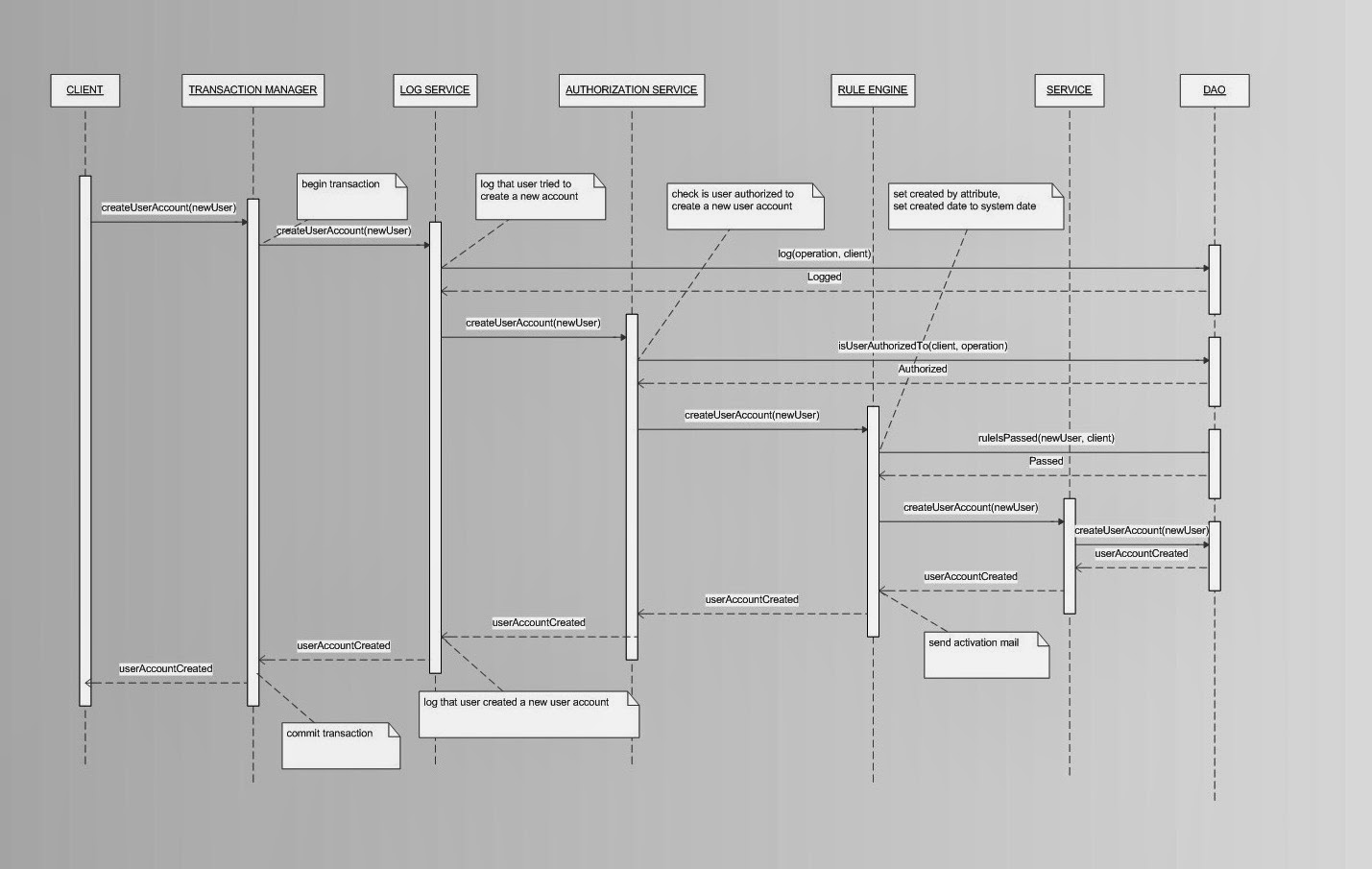 Java ,JSF, J2EE, PrimeFaces, Java Script, Hibernate, Design Patterns, Software Arhitecture