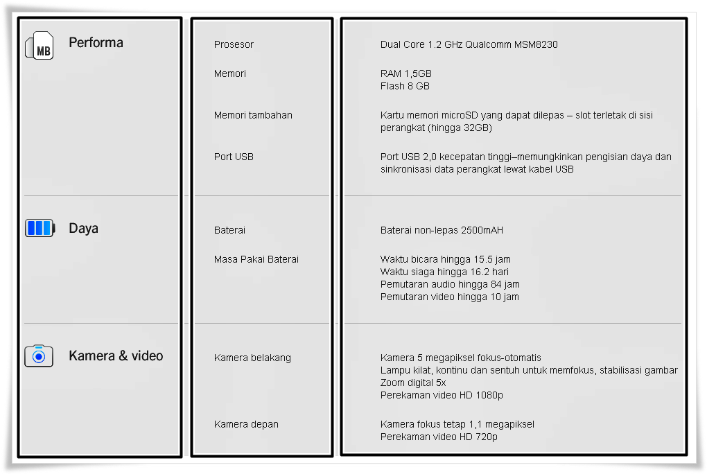 Spesifikasi & Harga terbaru Blackberry Z3 OS 10 Lengkap 