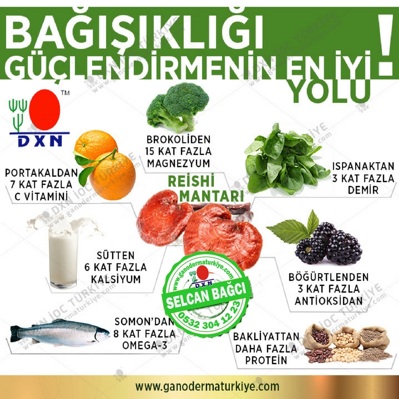 Dxn Turkey Leader Selcan Bağcı En Büyük Ekip 0532.3041223