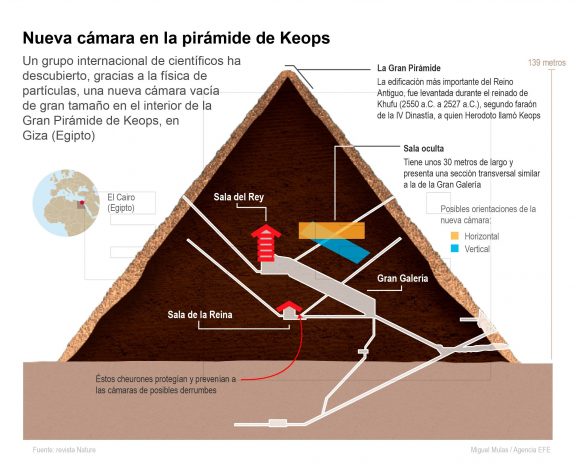 Descubierta una cámara’ oculta dentro de la Gran Pirámide 1402260934-e1509727198477