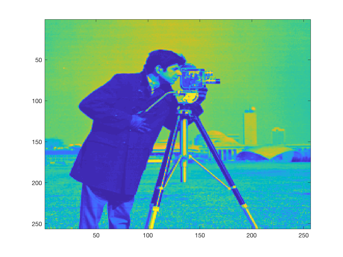 [訊號處理] 2d Convolution & 簡單的影像處理 (利用 MATLAB )