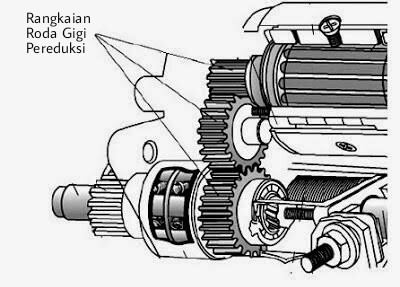 Tipe reduksi Tipe motor starter berdasarkan