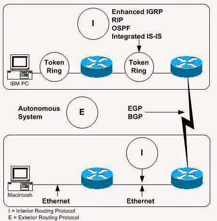 Протоколы маршрутизации и алгоритмы маршрутизации. Основы tcp/ip и маршрутизации. Протоколы маршрутизации в бсс. Протокол маршрутизации ip. Протоколы маршрутизации в сетях tcp/ip.