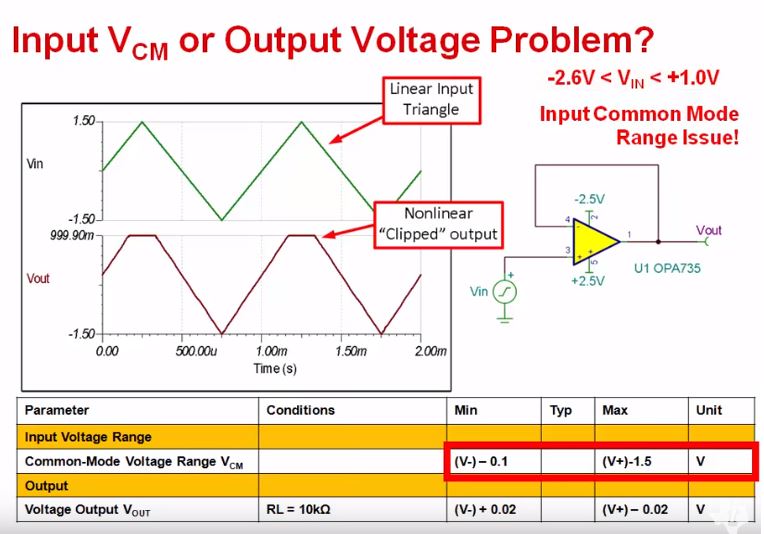 Limit output. Common Mode Voltage. Output common-Mode Voltage. Common Mode Voltage у ADC. Voltage range.