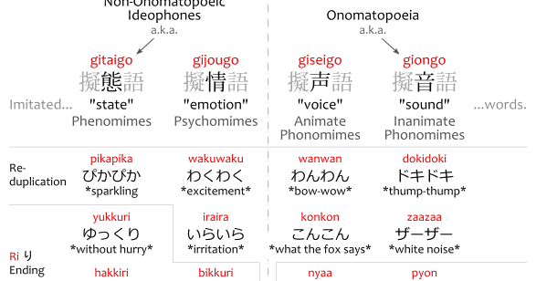 Onomatopoeia Words List