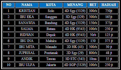 Keputusan Special Draw Hari Ini