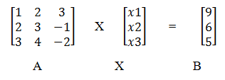 Penulisan Sistem Persamaan Linear (SPL) Dengan Matriks - blog kibe