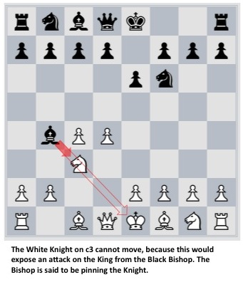 Science on the Squares: Chess Primer: Calculating Moves