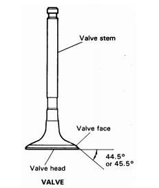 Kepala silinder menjadi komponen yang berfungsi sebagai dudukan beberapa komponen pendukun Fungsi Komponen - Komponen Yang Ada Pada Kepala Silinder ( Cylinder Head )