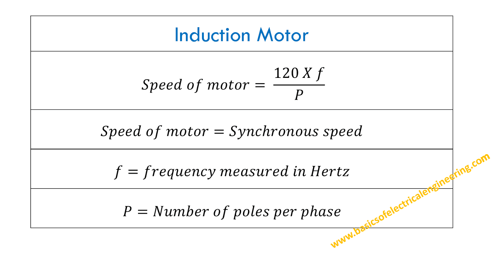 Basics of Induction Motors Basics of Electrical Engineering