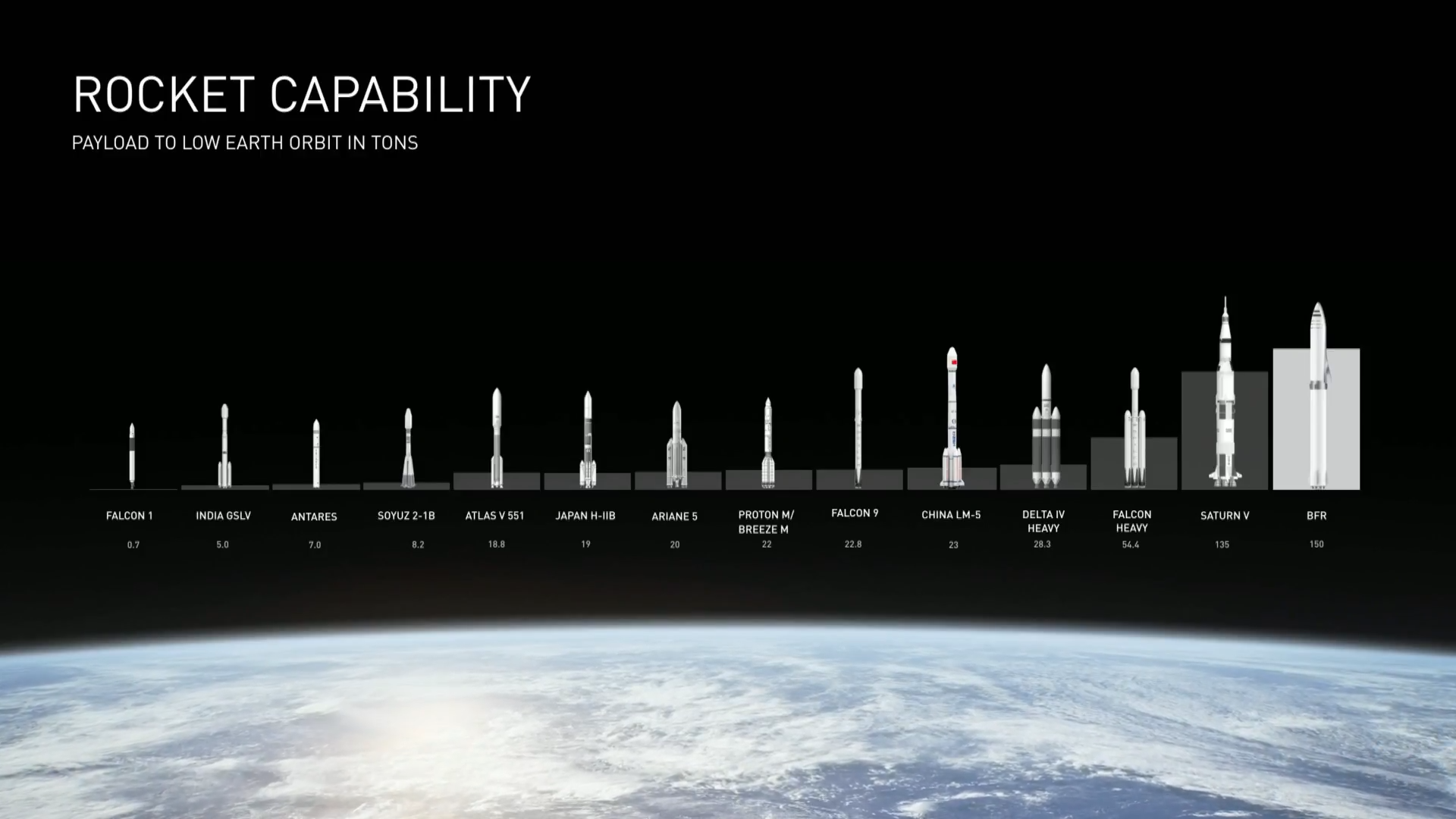 Rocket Capability
