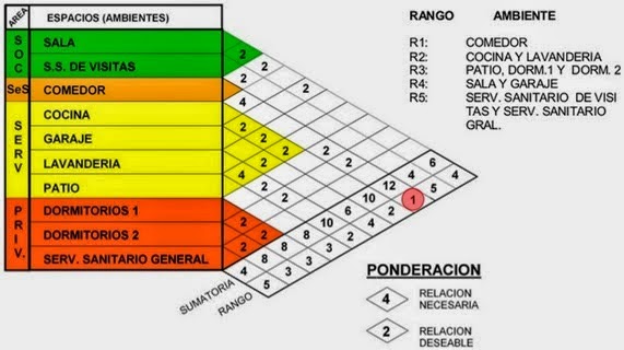 REBECA ORTIZ: Matrices en la Arquitectura