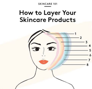 Cara Dan Urutan Menggunakan Skincare Malam yang Benar!