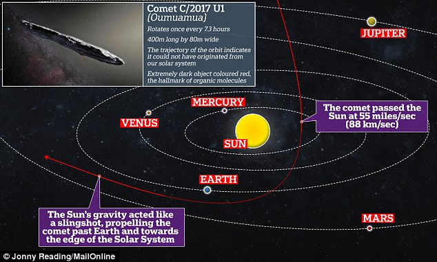 Risultati immagini per oumuamua astronave