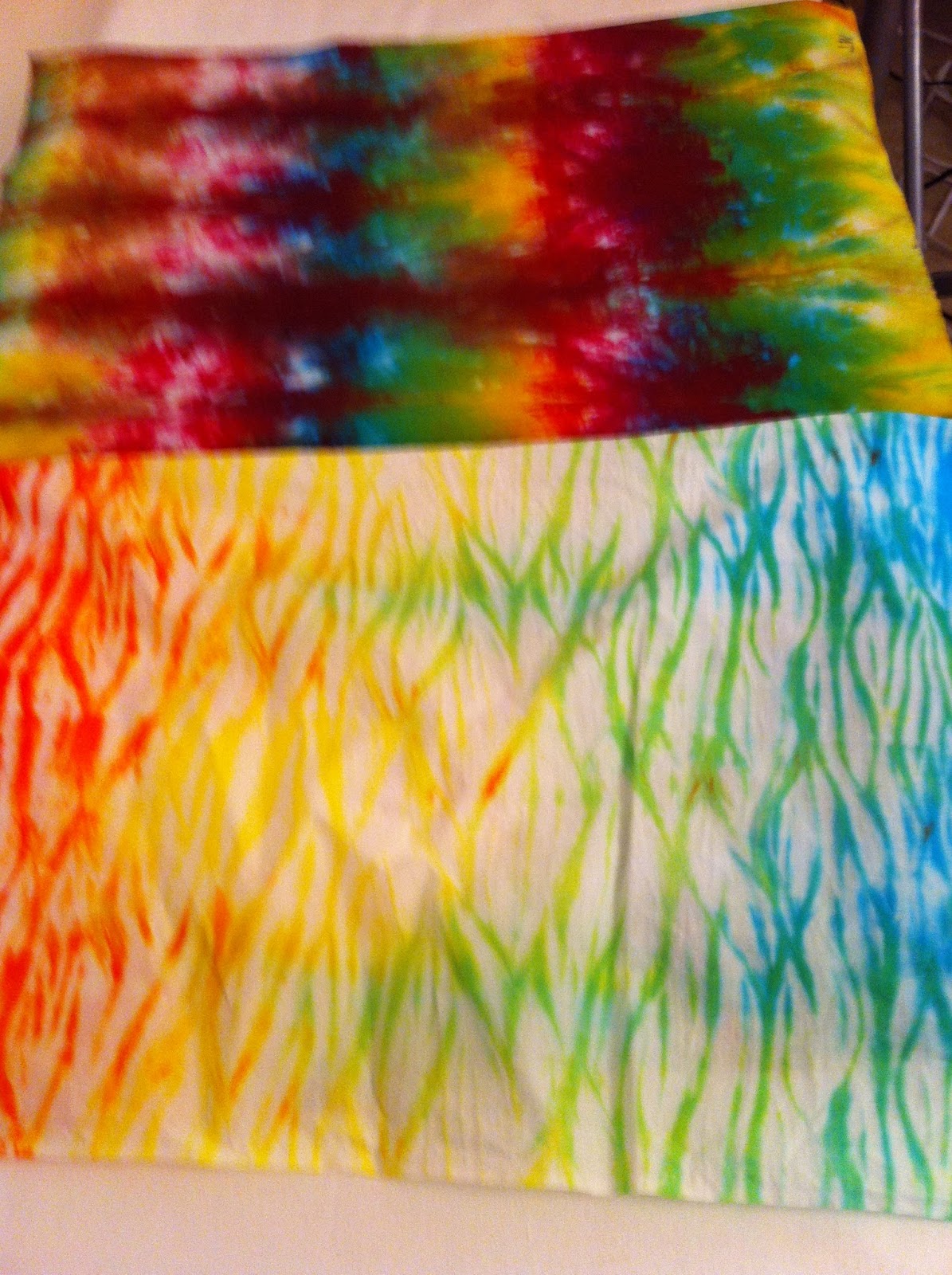 Basic concept and Objects of Dyeing