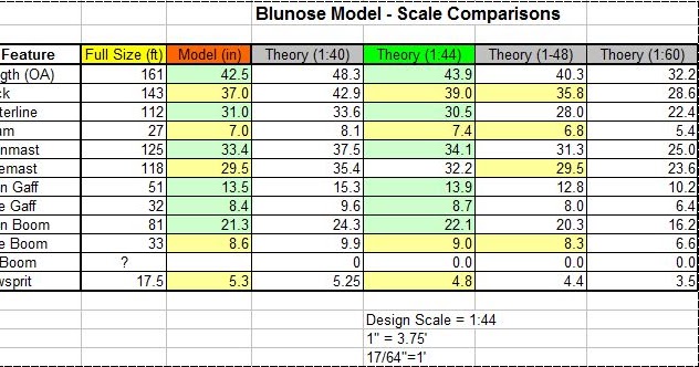 Scale Model Conversion Chart