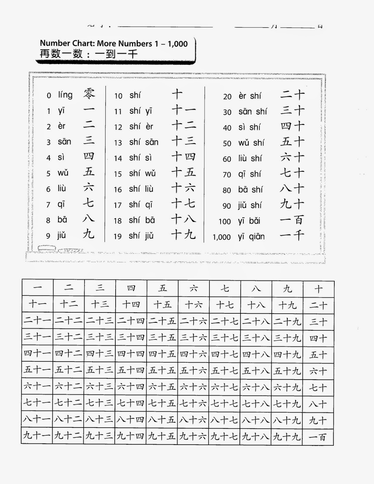 maggie-s-1st-grade-mandarin-numbers-in-pinyin