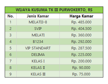 tarif rawat inap RS Wijaya Kusuma Purwokerto