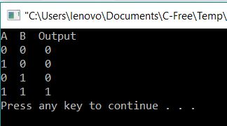 All C Programs: Program 357: Display AND table in C