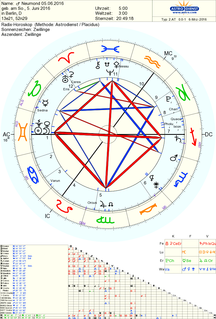 Sternenlichter 2.0: Der Neumond am 5. Juni 2016