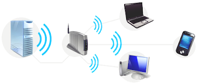 Internet, Teknologi, Cara Meningkatkan Sinyal Wifi yang Lemot, cara dan trik, Tips dan trik,