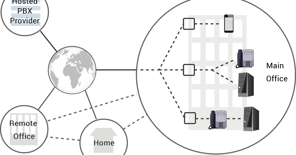 Konsep Kerja Pbx Pada Server Softswitch Konsep Kerja Pbx Pada Server Softswitch
