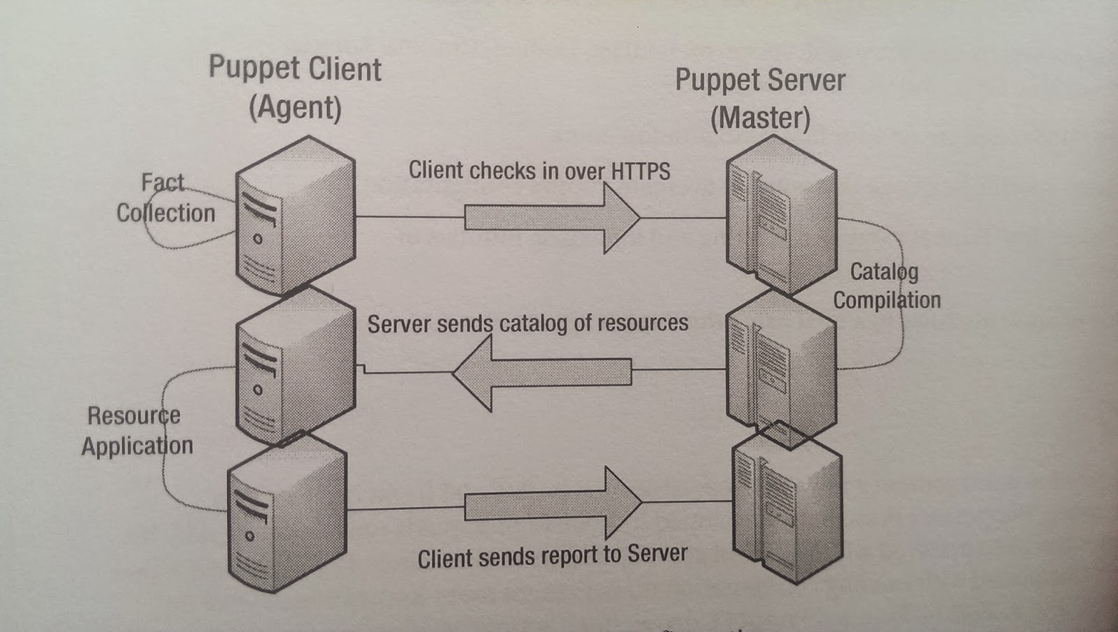 Johnny ( Chianing ) Wang What's Puppet and Try the first Puppet