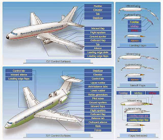 cap'n aux, captain, aux, blog, cockpit, gopro, landing, airline, airliner, pilot, A320, Airbus