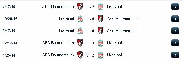 Cá độ bóng đá Ngoại Hạng Anh: Bournemouth vs Liverpool (20h30 ngày 4/12/2016) Bournemouth2
