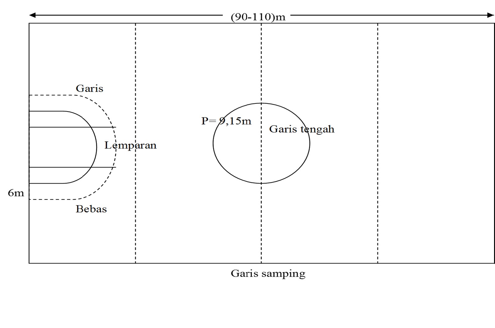 lapangan lempar cakram - wood scribd indo