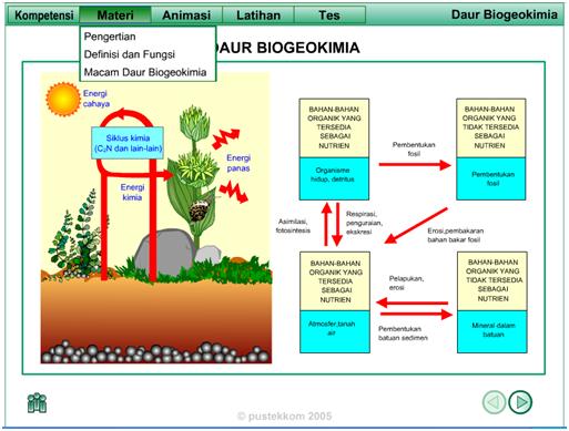 Geografi13 SIKLUS BIOGEOKIMIA
