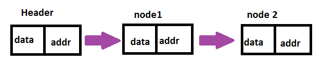 java create your own linked list stack java create your own linked list stack