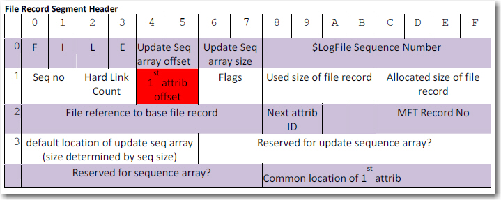 NTFS Triforce - A Deeper Look Inside the Artifacts | Hacking Exposed ...