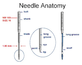 SCHMETZ Needles USA Blog : Sewing Machine Needle: Anatomy