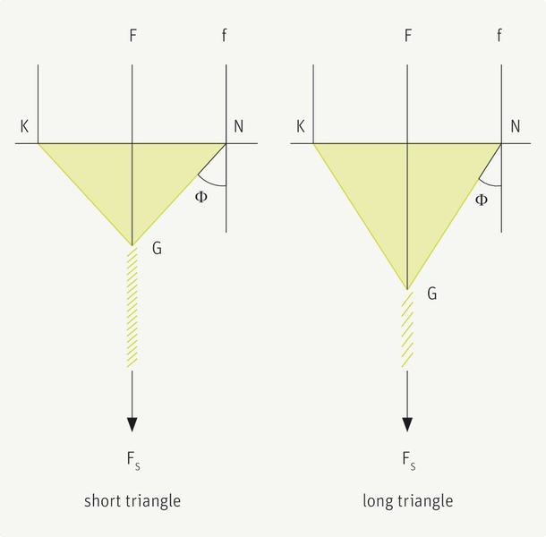 Info Teknologi Tekstil Spinning Triangle