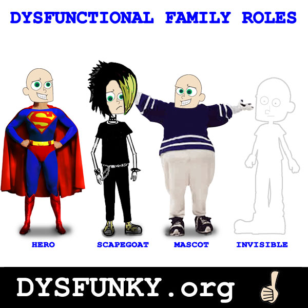 Dysfunctional family. Dysfunctional Family is. Dysfunctional Family site.
