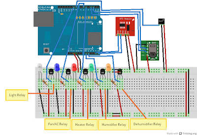 Arduino Grow Room Controller: Now Available - Version 1.1 - Arduino Uno ...