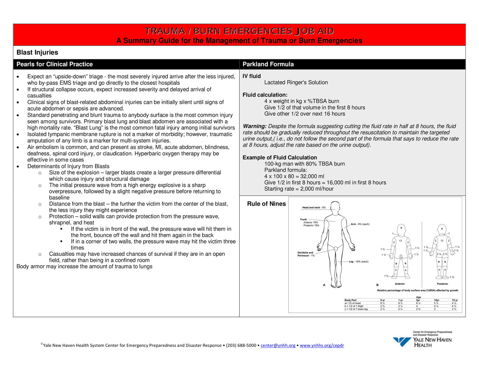 EMS SOLUTIONS INTERNATIONAL by DrRamonReyesMD marca registrada Trauma/Burn Clinical Guidelines