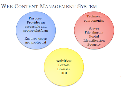 TKM 1291 Introduction to Knowledge Management: Lecture 10