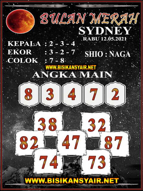 PREDIKSI SYDNEY COJEEL