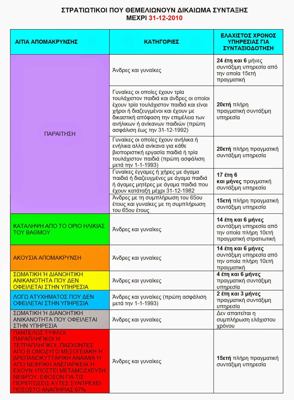 ΚΛΙΚ ΓΙΑ ΜΕΓΕΝΘΥΝΣΗ