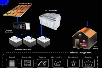Pengantar Elektronika Dasar